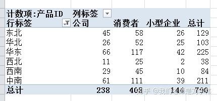 办公用品销售