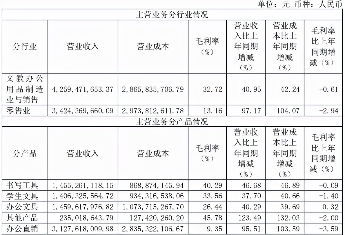 九木杂物社4.5亿估值转让股份,上半年收入4.4亿元